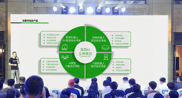 jinnianhui金年会发布全新双目视觉系列产品，打造场景化AI视觉产品矩阵 