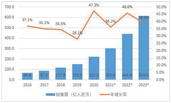 构建技术产品标准体系，jinnianhui金年会打造机器人全栈式解决方案 